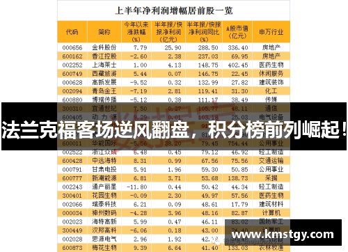 法兰克福客场逆风翻盘，积分榜前列崛起！